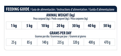 Advance Veterinary Diet Atopic Derma getreidefreies Hundefutter Verpackung Rückseite