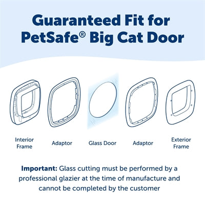Petsafe Glasadapter Big Cat Katzenklappe Detailansicht – Einbaurahmen montiert Nahaufnahme