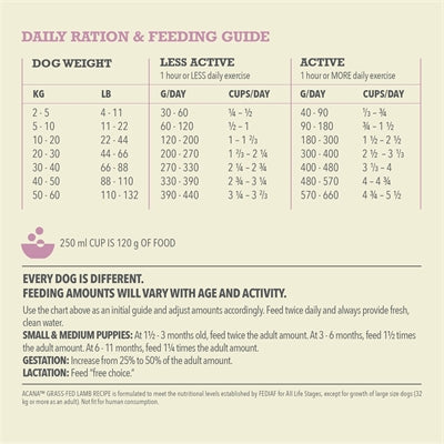 Acana Einzelner Hund Mit Gras Gefüttertem Lammfleisch