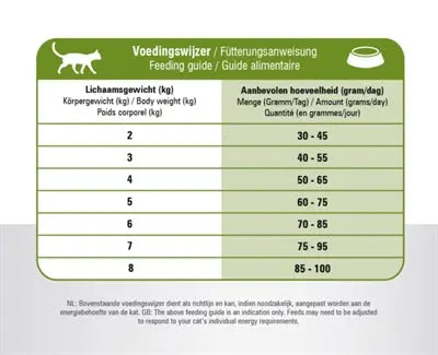 Prins Cat Vital Care Adult Sensitive Hypoallergeen