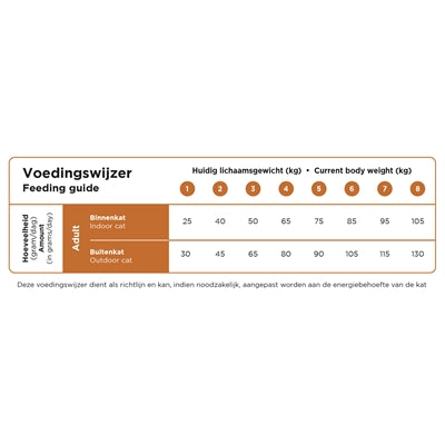 Prins Katze Vitalpflege Multicat