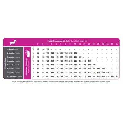 Prins Procare Puppy / Junior