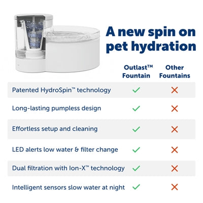 Petsafe Trinkbrunnen Überdauern Hund, Detailansicht Filter